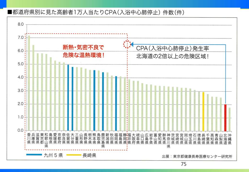 ＜ご報告＞3月13日(火)勉強会「アトピー・アレルギーや、脳梗塞・心筋梗塞になるような住宅とはどのような住宅か